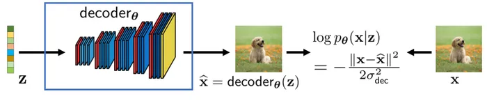 The Auto-Encoder-Decoder 