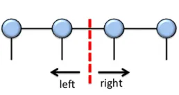 Condensed Matter Phenomena