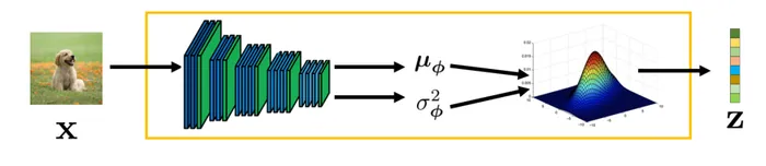 The VAE Forward Pass 