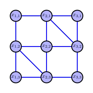 Grid Graph with cycles