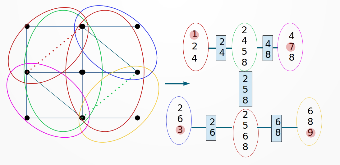 Condensed Matter Phenomena