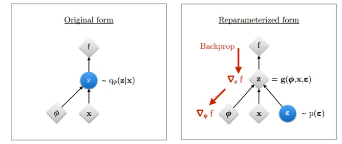 The Auto-Encoder-Decoder 