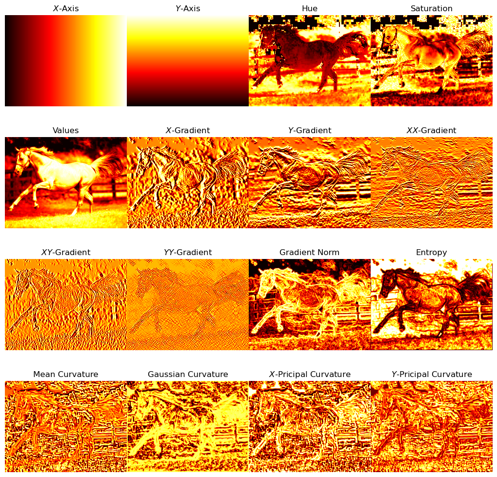  Local Feature Extraction for Geometric and Deep Image Representation 