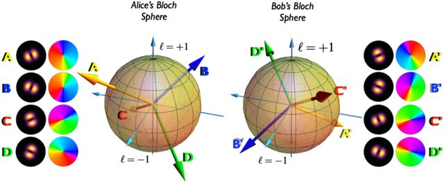 Modeling Quantum States with Tensor Networks and Hypergraphs